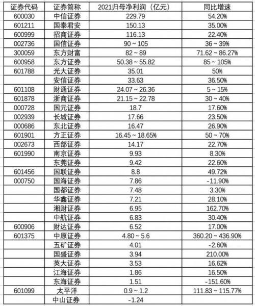 大批上市公司大幅预增！公募基金提前布局-手机金融界