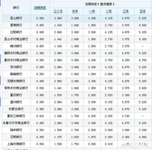 微信余额宝理财哪个基金收益高