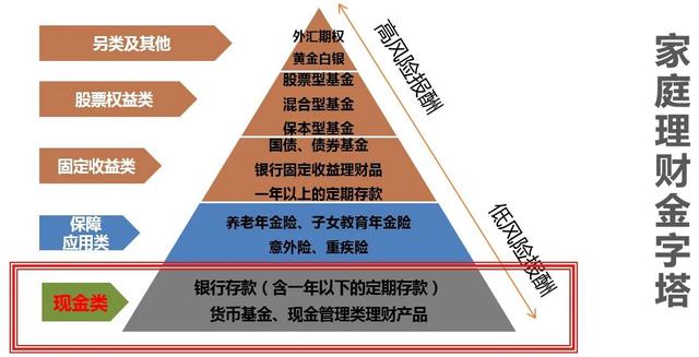 微信零钱通怎么看哪个基金收益高(微信零钱通怎么看余额)