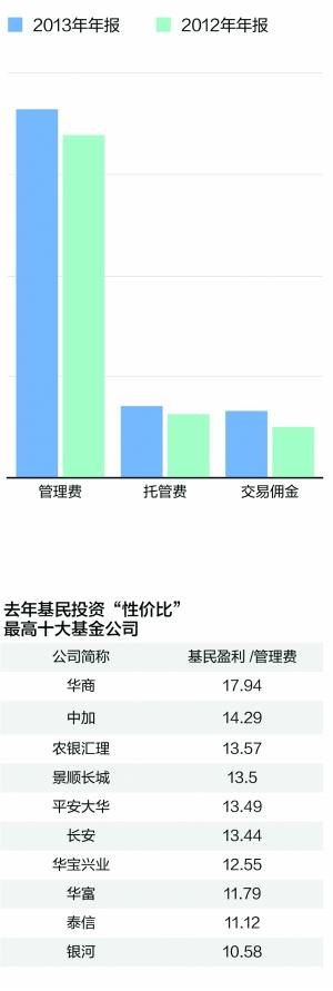 投资基金哪个最值(投资基金起源于哪个国家)