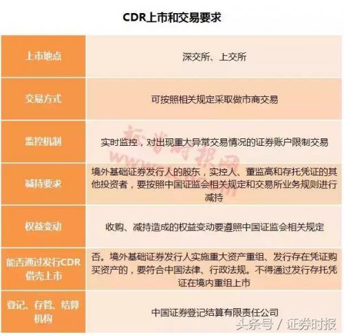 如何买卖cdr基金(基金如何把握买卖点)