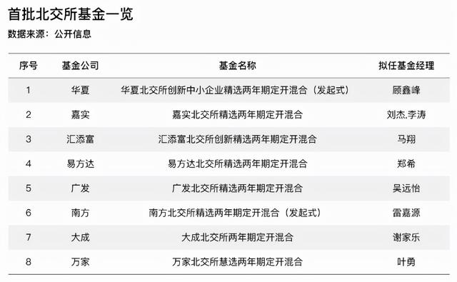 双11基金是哪些(双11利好哪些基金)