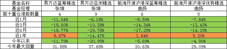 香港哪些基金比较有名(支付宝香港基金有哪些)