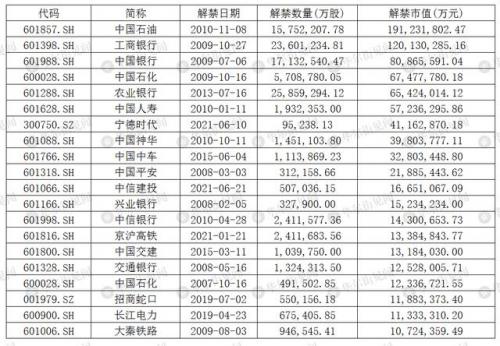 宁德解禁对哪些基金有影响