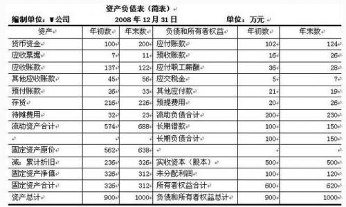 如何知道基金财报是否造假