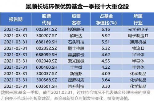 长城生态环保基金(生态环保发展基金)