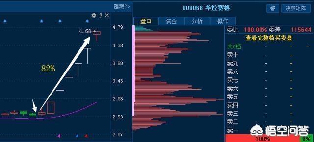 云峰衡远是云峰基金