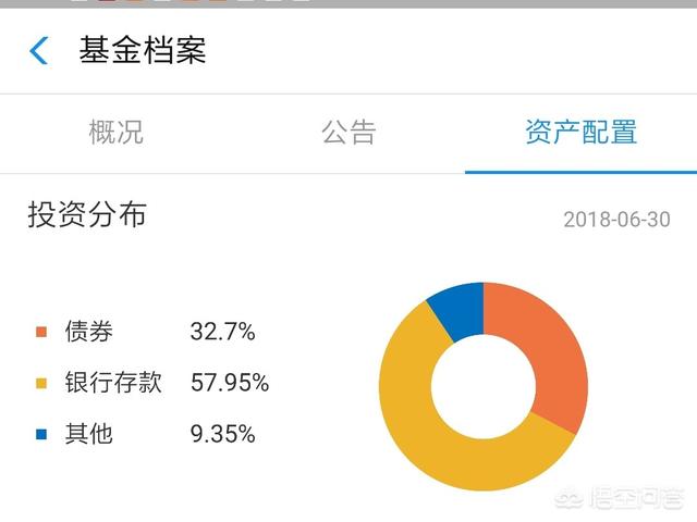 招商招利基金公司(招商招旭纯债基金怎么样)