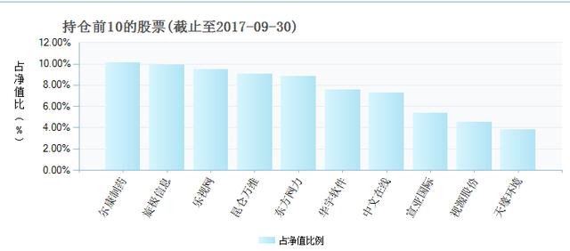 盛洋科技中邮基金(交信基金 盛洋科技)