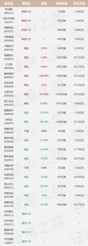 景顺长城基金仓位(景顺长城精选蓝筹基金)