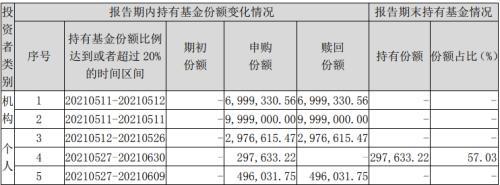 基金合同终止的风险(基金合同终止前要赎回吗)