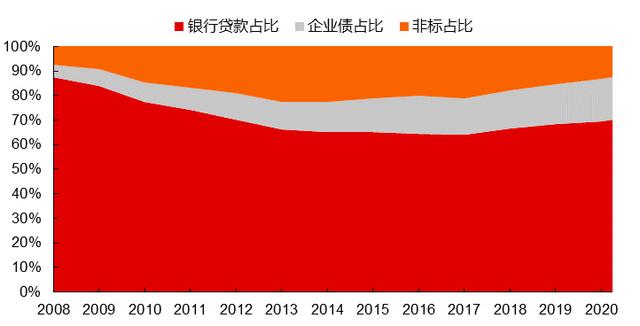 基金 融资 杠杆(融资加杠杆是什么意思)