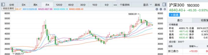 基金如何止盈不止损赎回(基金如何设置止盈点)