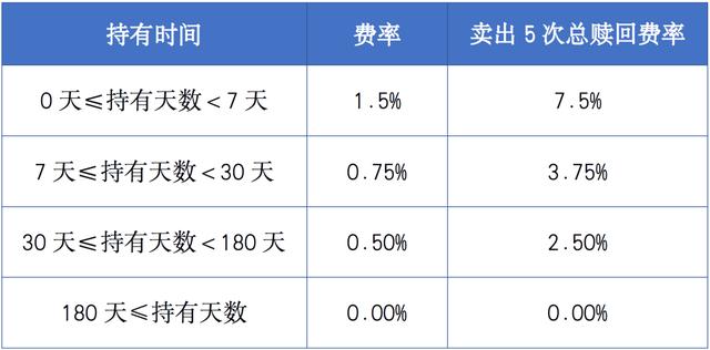 基金赎回的名词解释