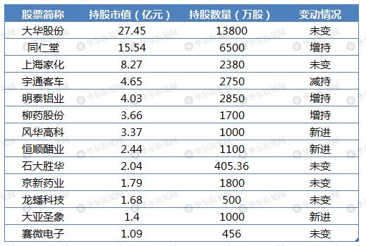 冯柳的基金产品(冯柳管理的基金有哪些)