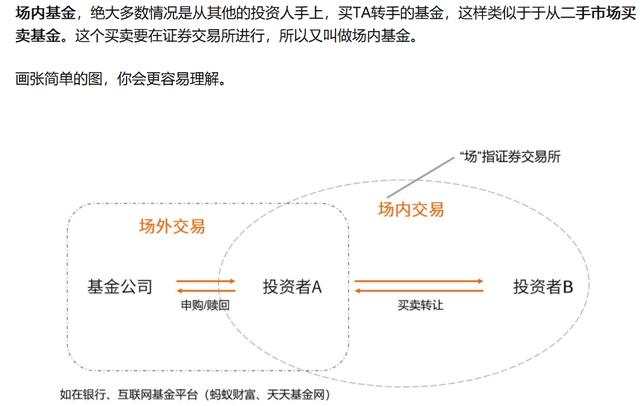 基金 场内转场外(基金场内转场外钱会变少吗)