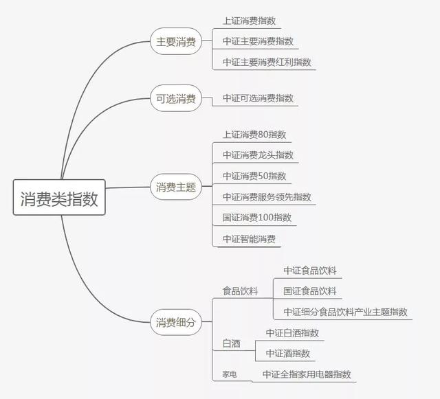 哪些数据判断指数基金好(怎么挑指数基金,看哪些数据)