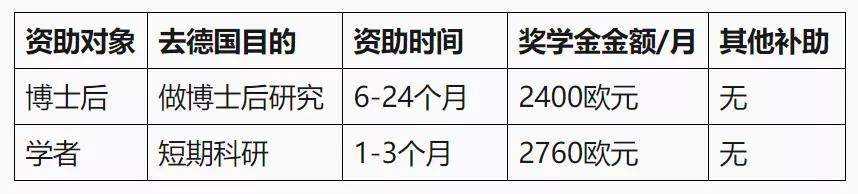 英国有哪些博后基金(英国读博需要哪些材料)