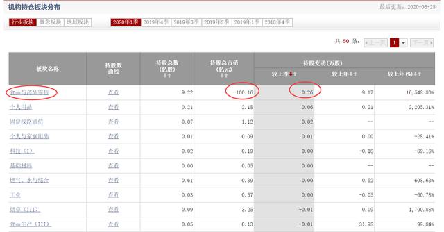 今天入手哪个基金(军工基金今天能入手吗)