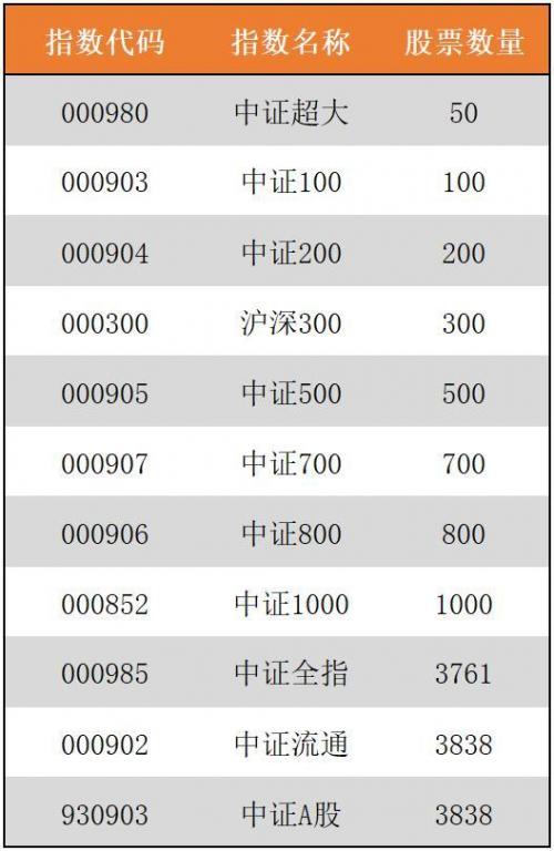 目前买哪个基金赚钱(炒基金和炒股票哪个赚钱)