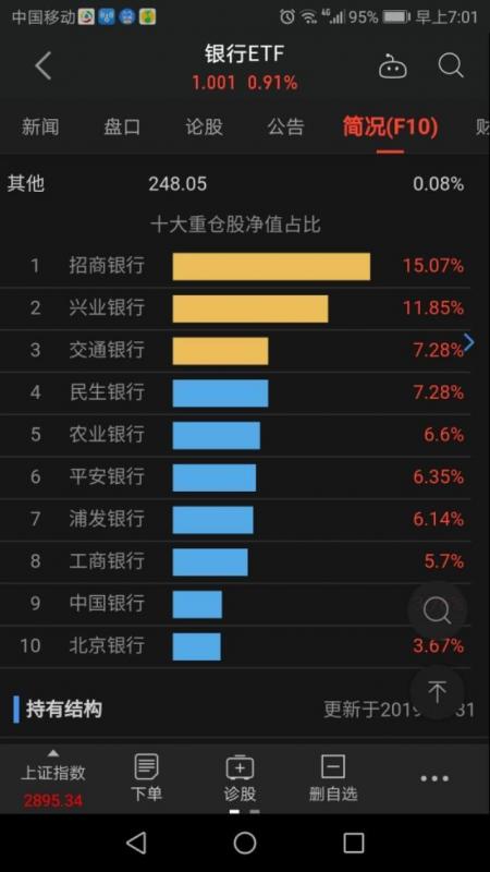 兴业银行基金002494如何