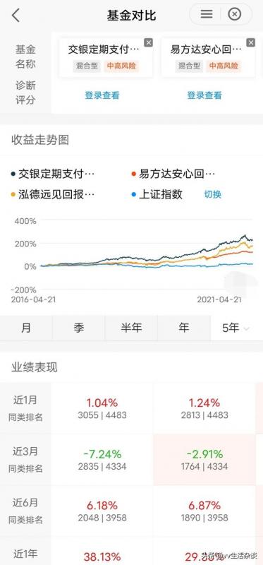 哪些有实力的基金公司(中国最有实力的基金公司)