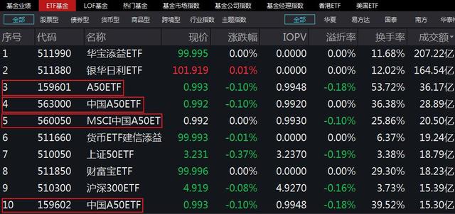 香港 指数 基金(香港指数基金ETF)