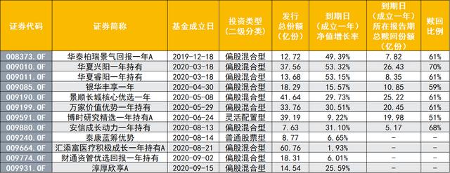 基金封闭期满后如何赎回(基金封闭期如何取出)