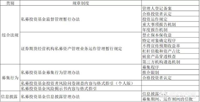 私募基金的信息披露(私募基金的信息披露方式)