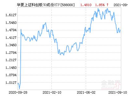 哪个指数基金最能跟踪上证(怎么知道指数基金跟踪哪个指数)