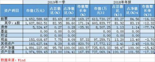 哪个基金持有牧原(哪个基金持有拼多多)