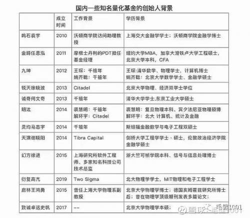 公募基金如何量化(量化公募基金排名)