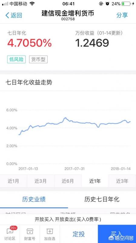 买了建信基金能退吗(建信基金怎么买)