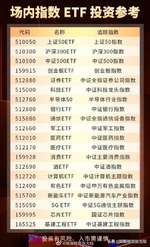 上证指数基金有哪些 哪个比较好(上证指数买哪个etf基金)