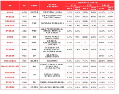 医疗白酒消费基金有哪些(没有白酒的消费基金)