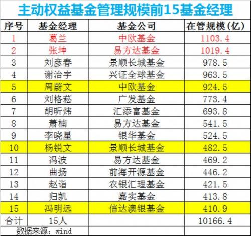 2019基金大幅流入哪些股(2019年发行的基金有哪些)