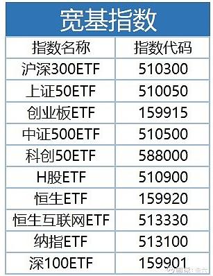 买etf联接和买基金哪个好