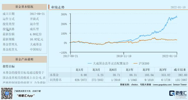 大成基金 持仓(大成基金持仓股票最新)