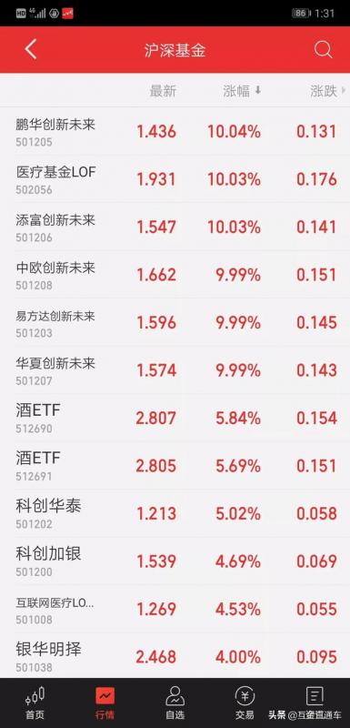 100060基金主要持仓哪些板块