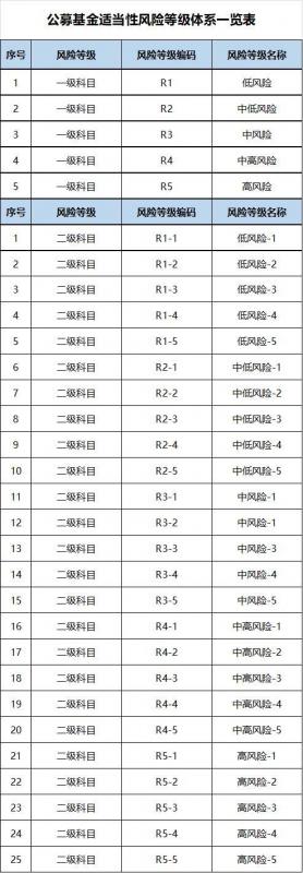 基金风险评估如何能到r5(买基金风险评估怎么过)