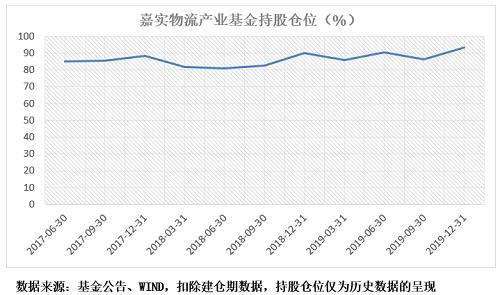 基金嘉实新机遇(嘉实基金净值查询)