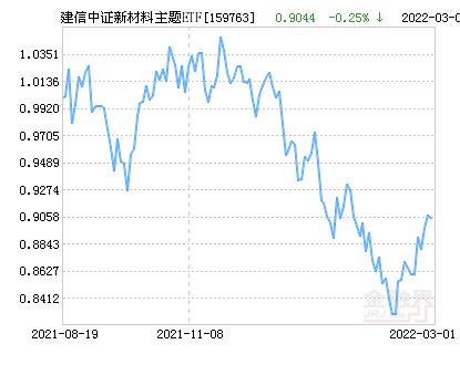 新材料板块有哪些基金(新能源板块基金有哪些推荐)