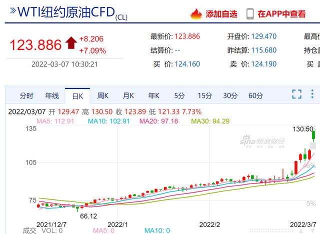 今天唯一上升的基金有哪些