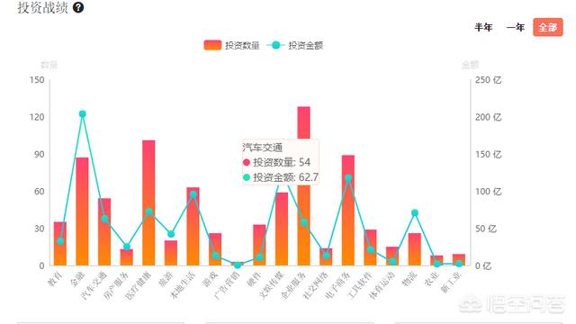 国内股权投资基金有哪些(股权投资基金公司成立条件)