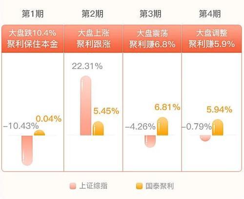 固定封闭期基金有哪些(开放型基金有固定的封闭期吗)