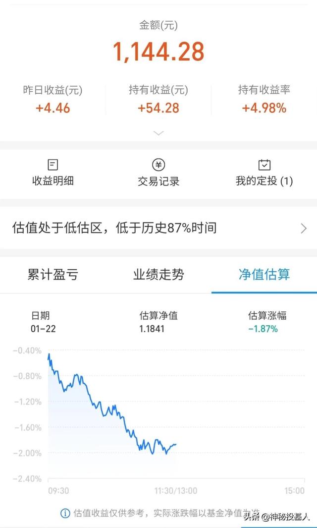 200元基金赎回如何算(10000元基金赎回怎么算)