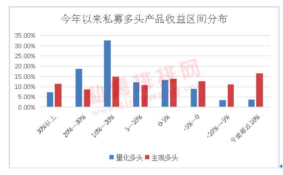 股市和基金的交易额哪个多