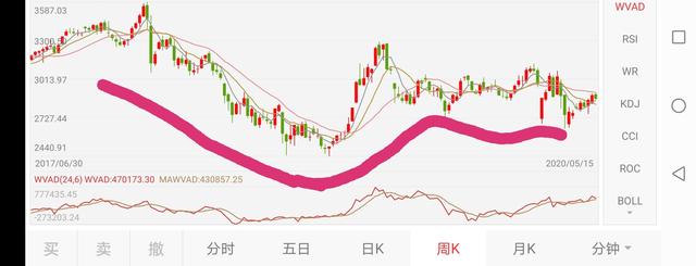 场内基金etf出价(场内基金只有ETF吗)