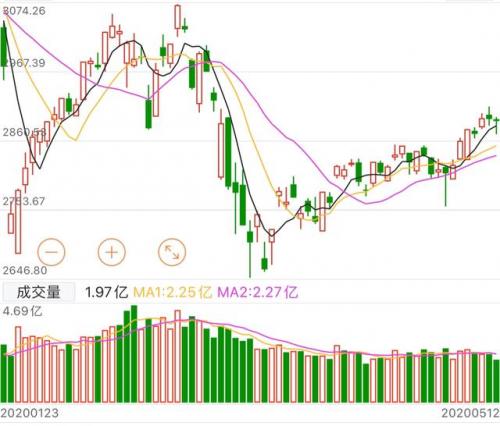 中国环保产业基金(中国环保产业的调查)