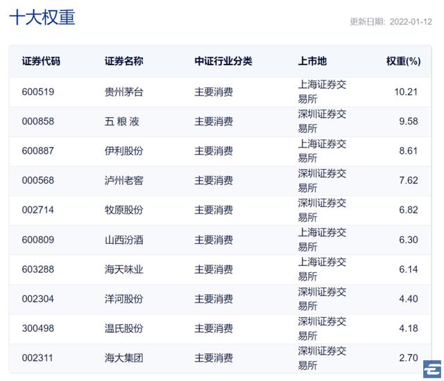 支付宝基金白酒买哪个(支付宝中证白酒基金行情)